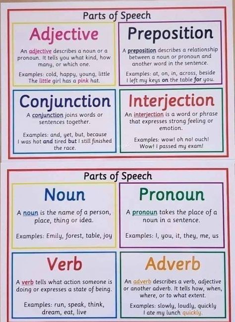 Parts of speech Simple Essay Writing, Parts Of An Essay, Simple Essay, Basic English Grammar, Part Of Speech Grammar, Part Of Speech Noun, Essay Structure, Anthony Burgess, Teaching Language