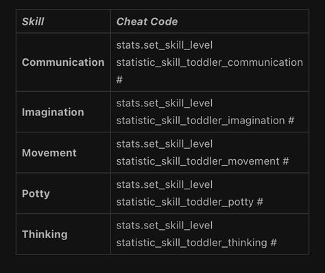 Sims 4 Cheats Skills, Sims 4 Skill Cheats, Sims 4 Cheats Codes Pregnancy, Sims4 Hacks, Off The Grid Sims 4, Sims 4 Cheats Codes, Sims 4 Skills, Sims Cheats, Toddler Skills