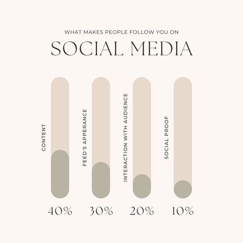 Infographic Instagram Post, Infographic Instagram, Sleep Inspiration Quotes, Content Infographic, Free Social Media Templates, Sleep Rituals, Marketing Business Card, Social Proof, Web Design Tips