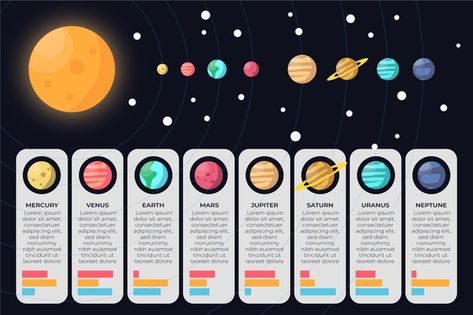 Solar system planets infographic and inf... | Free Vector #Freepik #freevector #infographic #template #infographics #sky Solar System Infographic, Solar System Template, Planets Infographic, Printable Art Templates, About Solar System, Solar System Clipart, Solar System Activities, Science Clipart, Solar System Model