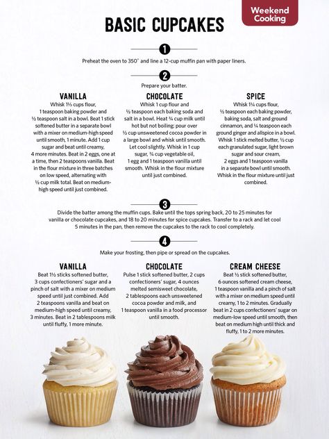 I saw this in the May 2015 issue of Food Network Magazine.   http://bit.ly/1pnEq81 Artisan Cupcakes, Basic Cupcakes, Basic Cupcake Recipe, Cupcake Recipe, Tasty Baking, Deilig Mat, Easy Baking Recipes, Cooking Recipes Desserts, Frosting Recipes