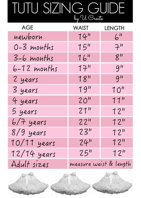 Tutu Sizing Guide Chart | U Create | Bloglovin’ Lila Party, Diy Tutus, Tutu Tutorial, Diy Tulle, Projek Menjahit, Gonna In Tulle, Diy Tutu, Skirt Tulle, Diy Bebe