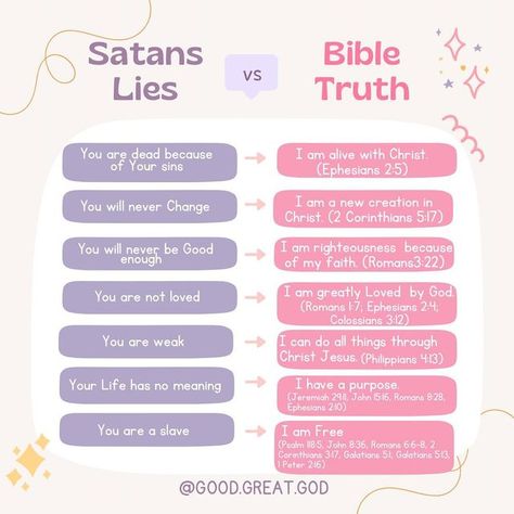 Biblical Truths, The Way The Truth And The Life, The Truth Will Set You Free, John 8 32, New Creation In Christ, Bible John, John 8, Born Again Christian, Verse Mapping