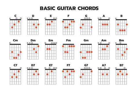 11 Basic Guitar Chords for Beginners (Easiest Ones) - MG Basic Guitar Cords, Chord Sheets Guitar, Basic Electric Guitar Chords, Guitar Basics For Beginners, Electric Guitar Notes For Beginners, Electric Guitar Basics, Electric Guitar Chords Beginner, Electric Guitar Tabs For Beginners, Electric Guitar Cords