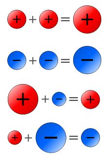 Math Integers, Math Tutorials, Gcse Math, Math Help, Math Formulas, 7th Grade Math, 8th Grade Math, Math Tutor, Studying Math