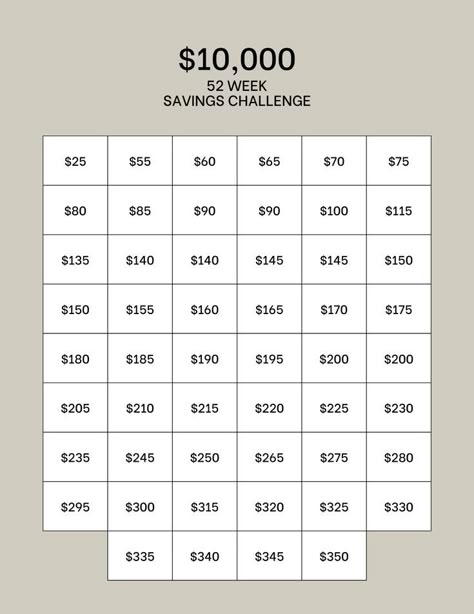 Simple and FREE $10,000 Money Saving Challenge Printable to help you reach your savings goals! | Financial budget | Budget Binder | Savings Planner | Goodnotes | Freebies | Free Template | Financial Planning | Money Goals | Printable PDF | PDF Annotate | Vacation Fund | Emergency Fund | Home Down Payment | Buying a house | Extra Money | Making Money | Yearly Challenge | Weekly Challenge | Travel | Wedding | Paying off Debt | Savings Chart | Saving tips | Financial tips | Personal finance | 10 000 Savings Plan Weekly, Money Saving Challenge Template, No Weekly Savings, Saving 10 000 In A Year Biweekly, Ten Thousand Dollar Savings Plan, Save For Travel, Savings Challenge Weekly Pay, 15000 Savings Plan, 10 000 Savings Plan Biweekly