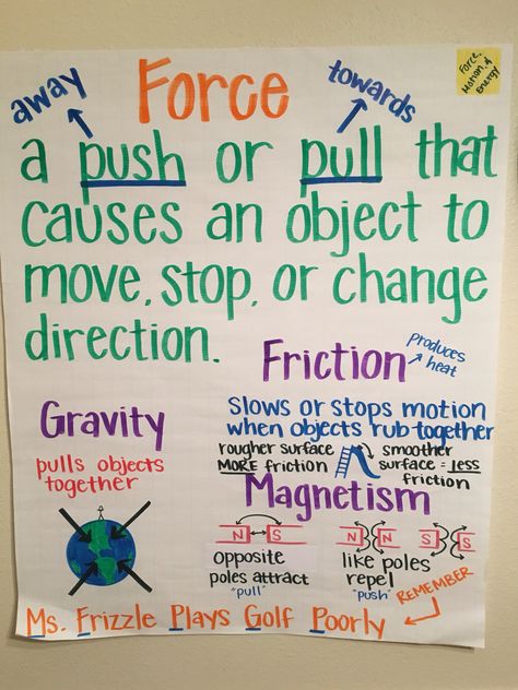 Force Anchor Chart Types Of Forces Anchor Chart, Physics Anchor Charts, Forces Anchor Chart, Force Anchor Chart, Magnetism Anchor Chart, Force And Motion Anchor Chart, Grade 3 Science, Fourth Grade Science, Science Anchor Charts