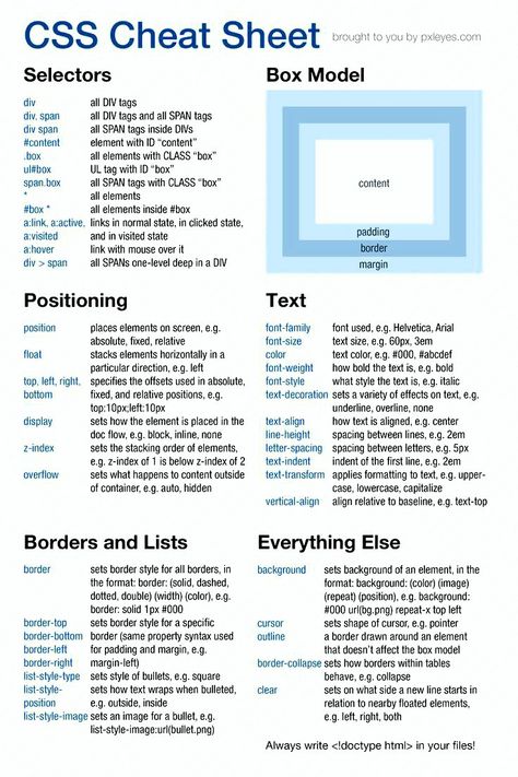 Css Cheat Sheet Web Design, Html Practice, Typescript Cheat Sheet, Learning To Code, Tailwind Css Cheat Sheet, Html Basics, How To Code For Beginners, Coding Cheat Sheets, Jquery Cheat Sheet