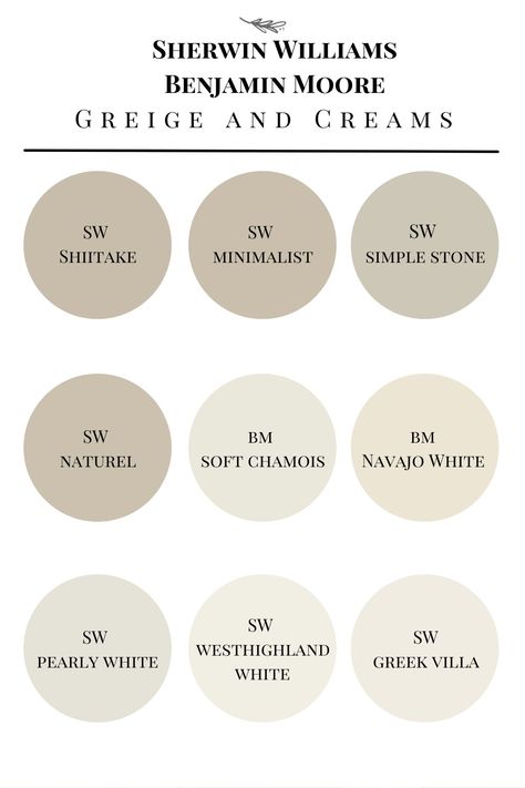 Bubble paint chart of various greige and cream colors labeled by name. Sherwin Williams Mushroom Cabinets, Sherwin Williams Mushroom Colors, Simple Stone Sherwin Williams, Shitake Sherwin Williams Paint, Sherwin Williams Shiitake, Mushroom Paint Color, Griege Paint, Home Office Paint, Taupe Paint Colors