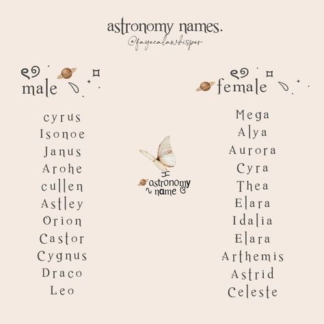 Shifting Pfp Aesthetic, Adrogonus Names, Aesthetic Surnames For Girls, Aesthetic Usernames For Writers, Unique Pretty Names, Pretty Last Names Aesthetic, Fem Names Aesthetic, Names For Books Ideas, Names Of Different Aesthetics