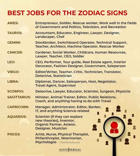 There, we are giving you lot of options, choose the best career for you according to your zodiac. #zodiacsigns #astrology #career Career Astrology, Astrology Meaning, Aquarius Truths, Zodiac Signs Chart, Astrology Predictions, Astrology And Horoscopes, Zodiac Signs Dates, Zodiac Sign Traits, Zodiac Signs Aries