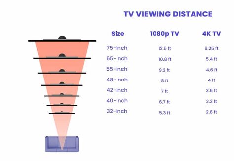 Tv Size For Bedroom, Tv Size And Distance, Tv Stand Wall Decor, Tv Viewing Distance, Tv Distance, Tv Size Guide, Bedroom Guide, Tv Stand Decor, Tv Cabinet Design