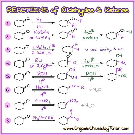 Reactions of Aldehydes and Ketones — Organic Chemistry Tutor Organic Chemistry Synthesis Reactions, Aldehydes And Ketones Notes, Organic Chemistry Notes Class 12, Aldehydes And Ketones, Chemistry Book Pdf, Organic Chemistry Tutor, Organic Chemistry Notes, Chemistry Class 12, Organic Chemistry Reactions