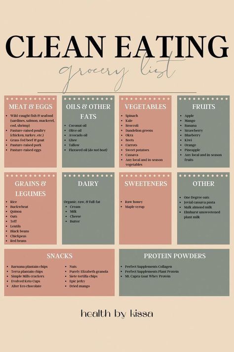 Eating healthy foods just got easier with this clean eating grocery list! #NoCarbDietFoodList #HomemadeFruitLeather Healthy Groceries List, Capsule Grocery List, Healthy Girl Grocery List, Clean Eating Fridge, Fat Loss Grocery List, Healthy Eating List, Grocery List For Two, Essential Grocery List, Clean Eating Foods