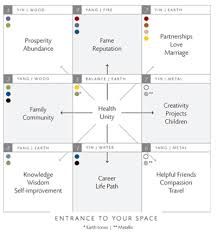 vision board map - Google Search Vision Board Layout, Write The Vision, Vision Board Party, Vision Board Goals, Board Template, Organization Board, Making A Vision Board, Dream Vision Board, Creating A Vision Board