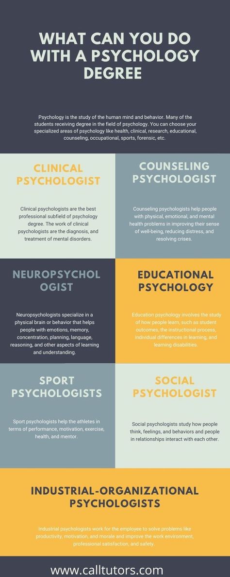 What can you do with a Psychology Degree Psychology Student Must Have, Phycology Careers, What To Do With A Psychology Degree, Psychology Students Quotes, Different Types Of Psychology, Bachelors Degree In Psychology, Types Of Psychology Careers, Psychology Courses Colleges, Counseling Psychology Aesthetic