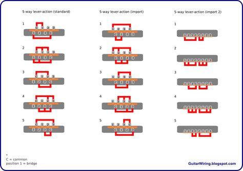 The Guitar Wiring Blog - diagrams and tips: Pickup Selector Switch Connections - 5-way Guitar Wiring, Diy Guitar Amp, Guitar Crafts, Guitar Diy, Guitar Tech, Switch Words, Guitar Building, Guitar Pickups, Guitar Body