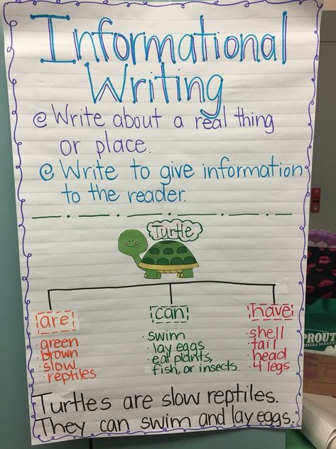 Informational Writing Kindergarten Anchor Chart, Informative Writing Anchor Chart 1st, Expository Writing Anchor Chart 1st, How To Teach Informative Writing 2nd Grade, Informational Text Kindergarten, Informational Text Anchor Chart 3rd, Informative Writing 1st Grade Anchor Chart, Informative Text Anchor Chart, Writing Anchor Charts First Grade