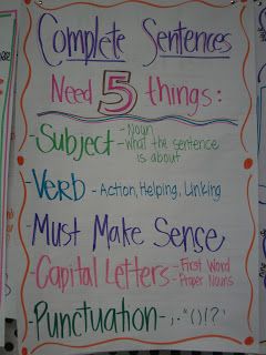 Ela Anchor Charts, Complete Sentence, 5th Grade Writing, 3rd Grade Writing, 2nd Grade Writing, Classroom Anchor Charts, Ela Writing, Writing Anchor Charts, 1st Grade Writing