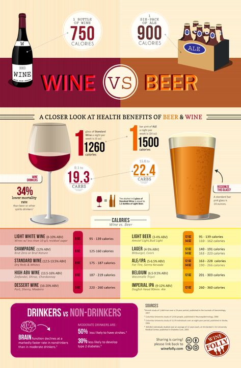 Calories in Wine vs Beer Infographic Beer Chart, Wine Calories, Beer Infographic, Beer Benefits, Beer Calories, Wine Benefits, Wine Facts, Nutrition Infographic, Wine Folly