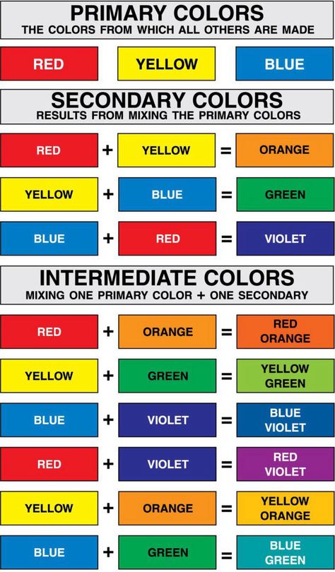 Colores primarios, secundarios y terciarios Color Mixing Chart Acrylic, Intermediate Colors, Mixing Paint Colors, Color Mixing Guide, Color Theory Art, Paint Color Chart, Tertiary Color, Secondary Colors, Color Mixing Chart