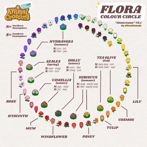 ACNH Flower Color Chart Acnh Flowers, Tom Nook, Animals Crossing, Animal Crossing Guide, Gamer Boy, Flower Guide, Color Circle, New Animal Crossing, Animal Crossing Game