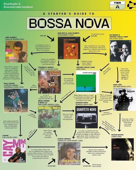 Music Genre Guide, Different Genres Of Music, Earfeeder Music, Music Genres Aesthetic, Starters Guide To Music, Music Genres List, Bossa Nova Aesthetic, Bossa Nova Music, Genres Of Music