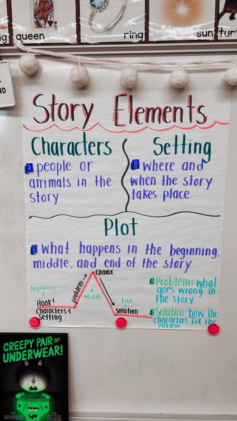 characters, setting, plot Story Plot Anchor Chart, Plot 3rd Grade, Plot Anchor Chart 3rd, Plot Anchor Chart, Character Anchor Chart, Story Elements Anchor Chart, Reading Homeschool, Academic Tips, Classroom Organizer