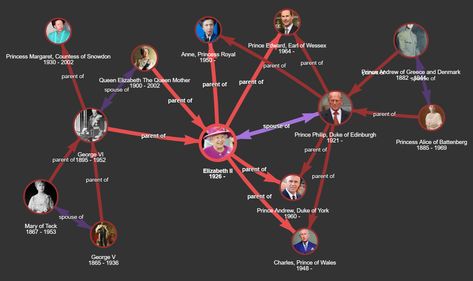 Graph Visualization, Knowledge Graph, Data Architecture, Web Dashboard, Study Apps, Relational Database, Game Developer, Rapid Prototyping, Country Names