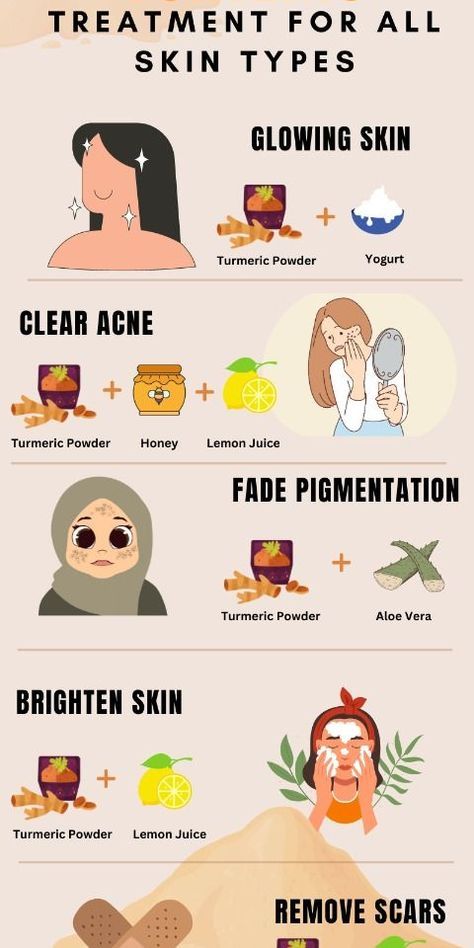 Tumeric Face Mask For Dark Spots, Tumeric And Honey Mask Benefits, Tumric Mask, Face Masks To Clear Acne, When To Use Face Masks, Dark Spot Face Mask Diy, Best Mask For Acne, Diy Face Mask For Dark Spots, Homemade Tumeric Mask