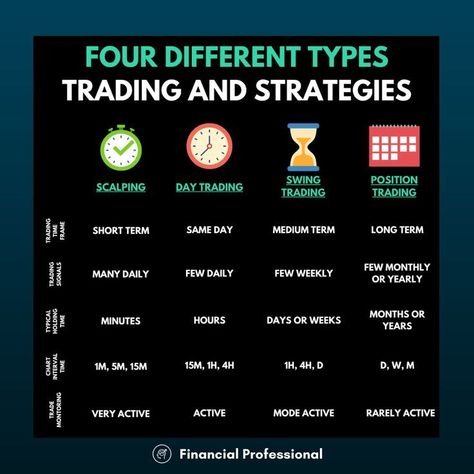 Learn Crypto Trading, Market Patterns, Trading Tricks, Day Trading Strategy, Financial Professional, Technical Trading, Trading Plan, Forex Trading Quotes, Bollinger Bands