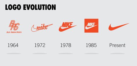 Carolyn Davidson, Top Brands Logo, History Logo, Nike Poster, Logo Evolution, Logo Desing, Visual Communication Design, Clothing Brand Logos, Graphic Design Student