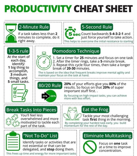 Cost Of Procrastination, Productivity Ideas, Studie Hacks, Time Management Techniques, Pomodoro Technique, Personal Improvement, Skills To Learn, Mental And Emotional Health, Self Care Activities