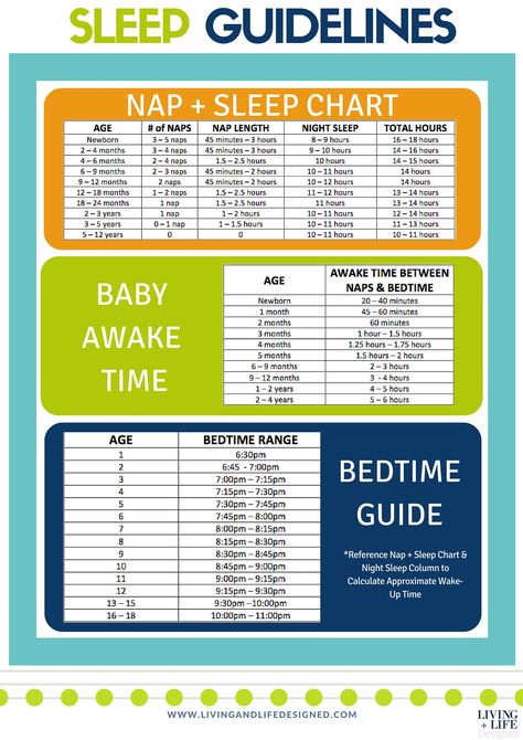 LLD+Sleep+Guidelines+Chart_WEB Baby Awake Time Chart, Newborn Awake Time, Awake Times For Babies, Baby Naps, Sleep Chart, Newborn Tips, Baby Routine, Sleep Guide, Baby Information