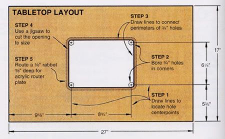 Router Table Top, Woodworking Router Table, Woodworking Workshop Layout, Router Table Plans, Router Plate, Router Lift, Jet Woodworking Tools, Diy Router, Woodworking Table Saw