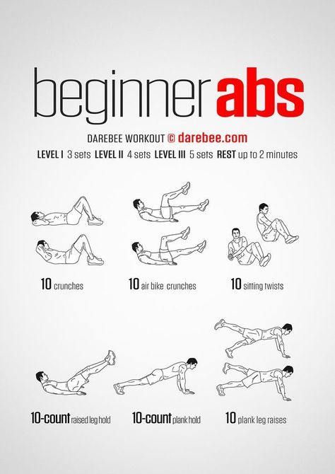 Beginner Abs Workout #Workout #Health Abs Workout For Men, Beginner Ab Workout, Effective Ab Workouts, Workout Bauch, At Home Abs, Gym Guys, Abs Workout Gym, Abs Training, Bottom Workout