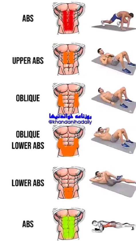 The Best Exercises to Sculpt Your Obliques #fit #fitness #workoutmen #bodybuilding #gym #workout #gymlife #workouteveryday #gymmotivation #gymgoals #gymlifestyle #workoutclothes #bodybuildinggoals #bodybuildingtips #workoutplans #gymqoutes #gymtips #gymnast #gymspiration #gymworkouts #workoutideas #gymnastics #gymlover #workoutmotivation #usagym #fitness #usagymwear #fitnessmotivation #motivation #sport #menfitness #calisthenics Fat Loss Gym Workout, 6 Pack Workout, At Home Exercise, Abs Workout At Home, 6 Pack Abs Workout, Ab Workout Plan, Motivation Sport, Gym Workout Planner, Six Pack Abs Workout