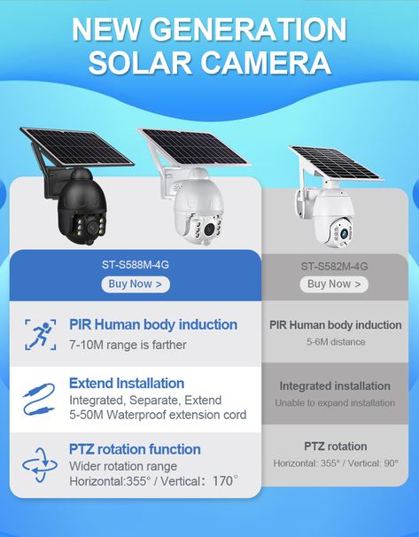 Sectec New Generation Solar Camera Cc Camera, Solar Camera, Frame Wallpaper, Photo Frame Wallpaper, Ptz Camera, Framed Wallpaper, Solar Battery, Extension Cord, Camera Lenses