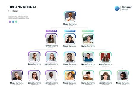 Organization Chart Design, Organisation Chart, Sharepoint Intranet, Organizational Chart Design, Graphic Portfolio, Organization Chart, Powerpoint Charts, Org Chart, Organizational Chart