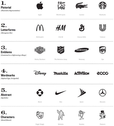 Which of These 5 Types of Logos is Best for Your Identity Project? — TypeEd Types Of Logos, Sports Brand Logos, Logo Motion, Visuell Identitet, Logo Generator, Identity Project, Design Club, Type Logo, Inspiration Logo Design