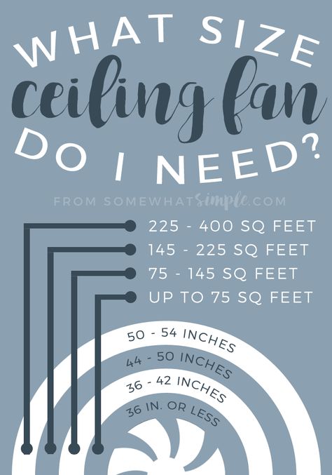 how to choose a ceiling fan Vogue Decor, Ceiling Fan Direction, Windmill Ceiling Fan, Cleaning Ceiling Fans, Decorative Ceiling Fans, Beach House Lighting, Rustic Ceiling Fan, Living Room Ceiling Fan, Ceiling Fan Size