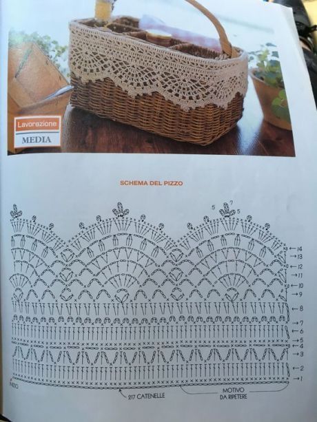 Háčkované Lemy, Crochet Shawl Diagram, Crochet Border Patterns, Crochet Edging Patterns, Crochet Dishcloth, Crochet Lace Edging, Crochet Lace Pattern, Crochet Borders, Crochet Motifs