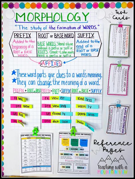 Sum Difference Product Quotient Anchor Chart, Prefix And Suffix Activity, Morphology 3rd Grade, 4th Grade Vocabulary Activities, Suffixes Anchor Chart, Suffix Activities, Teaching Prefixes, Teaching 5th Grade, Base Words