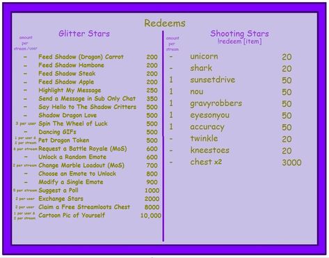 Twitch Channel Points Ideas, Streamer Tips, Streaming Tips, Twitch Streaming Setup, Twitch Streaming, Shadow Dragon, Streaming Setup, Pet Dragon, Life Hacks Computer