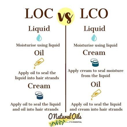 Loc Method Natural Hair, Lco Method, Low Porosity Hair Care, Loc Method, Natural Hair Care Routine, 4c Hair Care, High Porosity Hair, Curly Hair Care Routine, Natural Hair Growth Tips