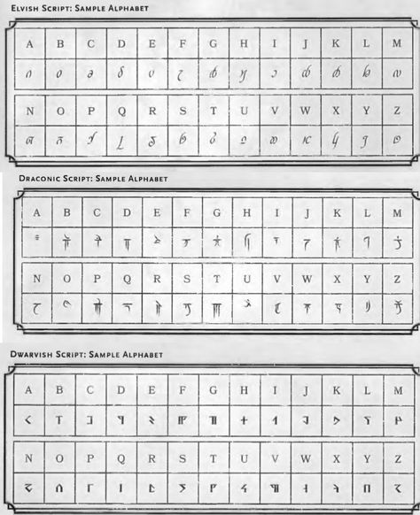 The 3 languages found in the Dungeons and Dragons Player's Handbook Dnd Languages Alphabet, Infernal Language Dnd, Druidic Language Dnd, Dnd Infernal Alphabet, Dungeons And Dragons Languages, Draconic Language, Dnd Elvish Alphabet, D&d Languages, Dnd Alphabet