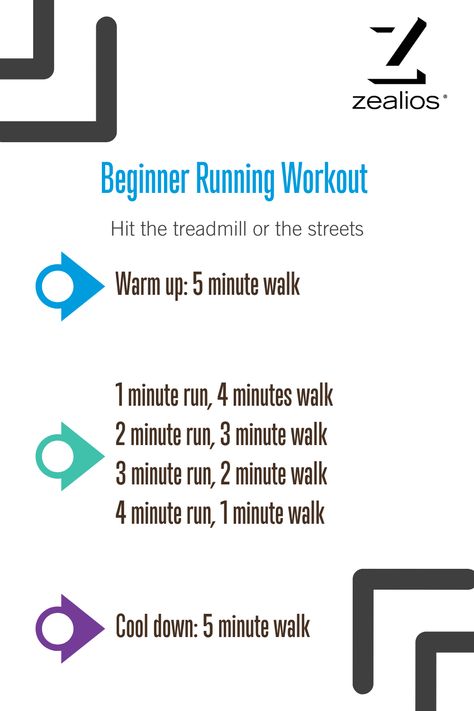 Build Up Cardio Endurance, Treadmill Workout Beginner No Incline, Run Walk Workout, Simple Treadmill Workout, Build Endurance Running Treadmill Workouts, Endurance Workout Beginners, Running Interval Workout Outdoor, Walk Run Workout, Outdoor Walking Workout