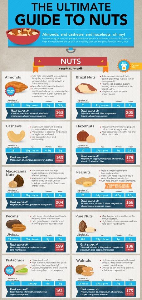 Different types of nuts and their nutritional value. Pine Nuts Benefits, Brazil Nuts Benefits, Brazil Nut, Nutritious Food, Food Charts, Food Info, Idee Pasto Sano, Food Facts, Nutrition Information