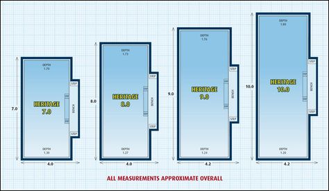 Room for your family and their friends. Hold a great pool party with the Heritage #DIY Fibreglass Pool kit. Sizes from 7 metres to 10 metres. Get a quote right now 24/7 at http://quote.mfpeasy.com.au - select your pool and size, enter your postcode and your quote will be ready in seconds! #diypool @ http://mfpeasy.com.au Swimming Pool Dimensions, Fibreglass Pool, Swimming Pool Size, Small Inground Pool, Indoor Swimming Pool Design, Hotel Swimming Pool, Pool Prices, Piscina Interior, Pool Kits