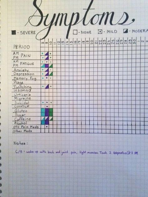 Symptom tracker - I never thought of doing this! It would be so geeky and helpful to track trends in symptoms. Bullet Journal Health, I Did A Thing, Symptom Tracker, Bullet Journal Tracker, Medical Journals, Health Journal, Dot Journals, Bullet Journal Writing, Bullet Journal Inspo